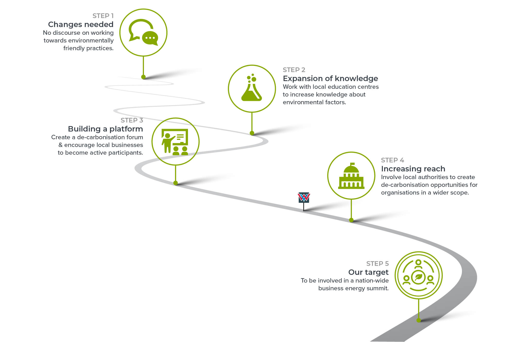 planet-protect-map-epc-handover