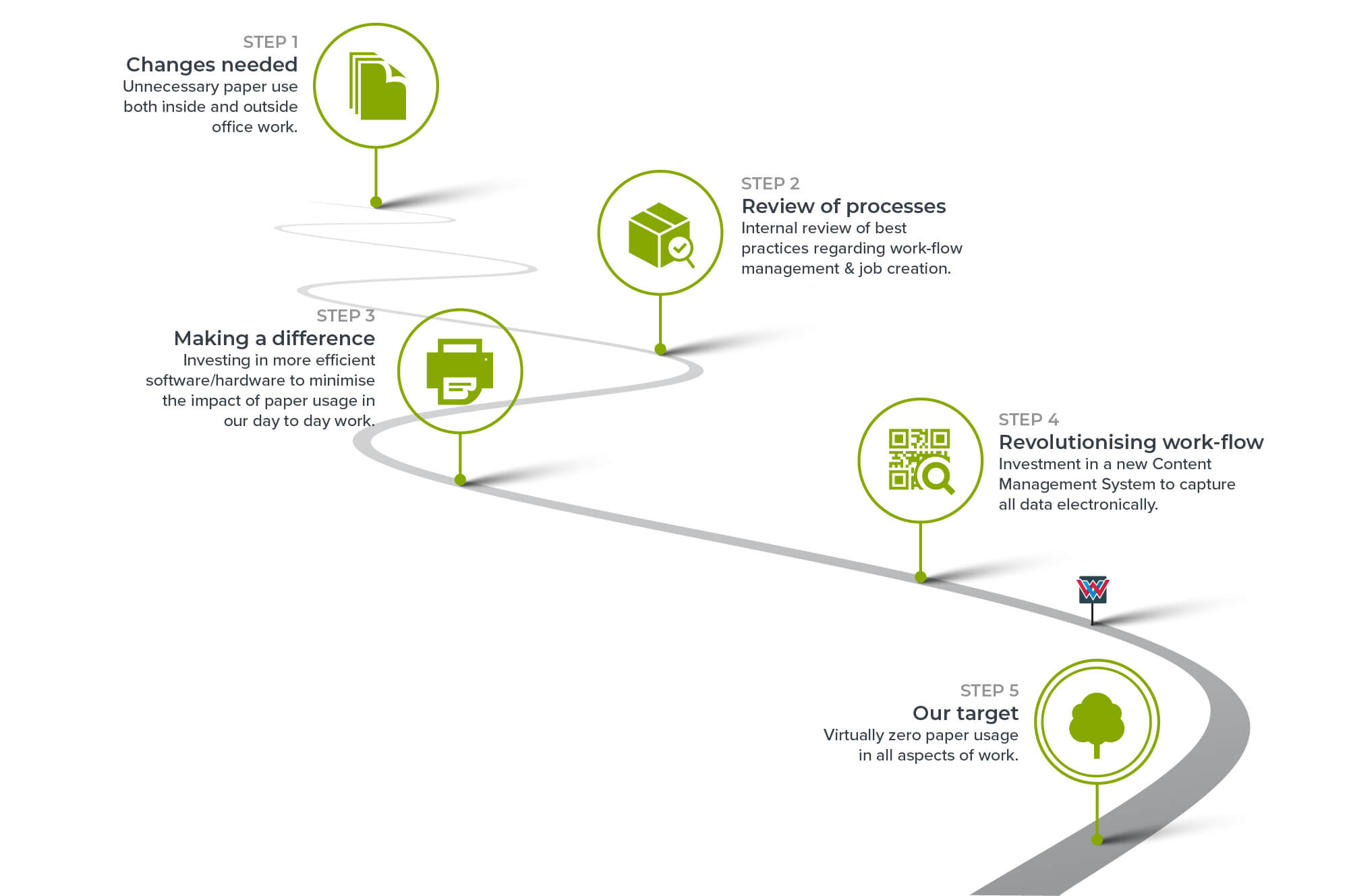 planet-protect-map-epc-handover