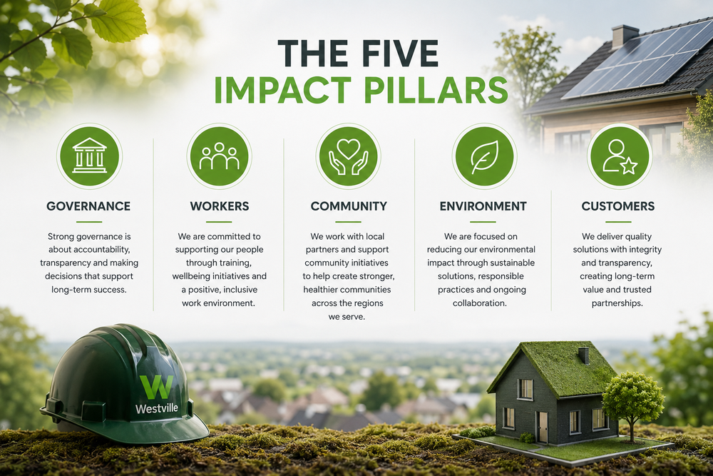 FiveThe Five Impact