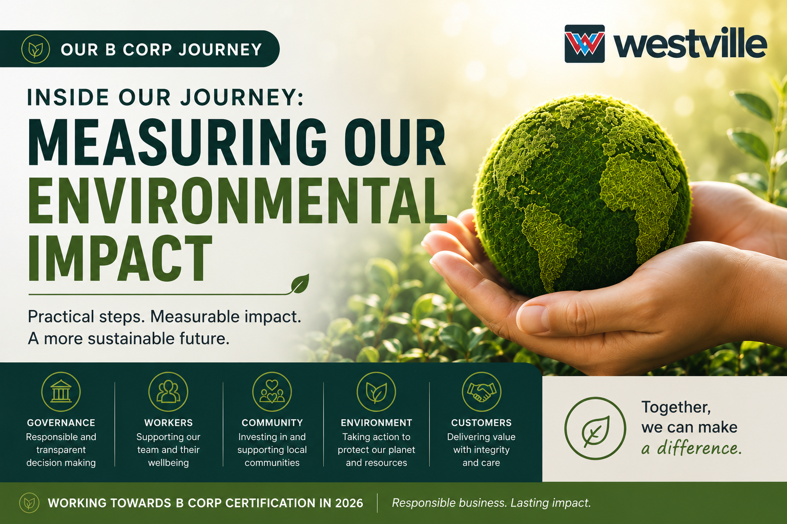 B Corp Journey B Corp Journey Update